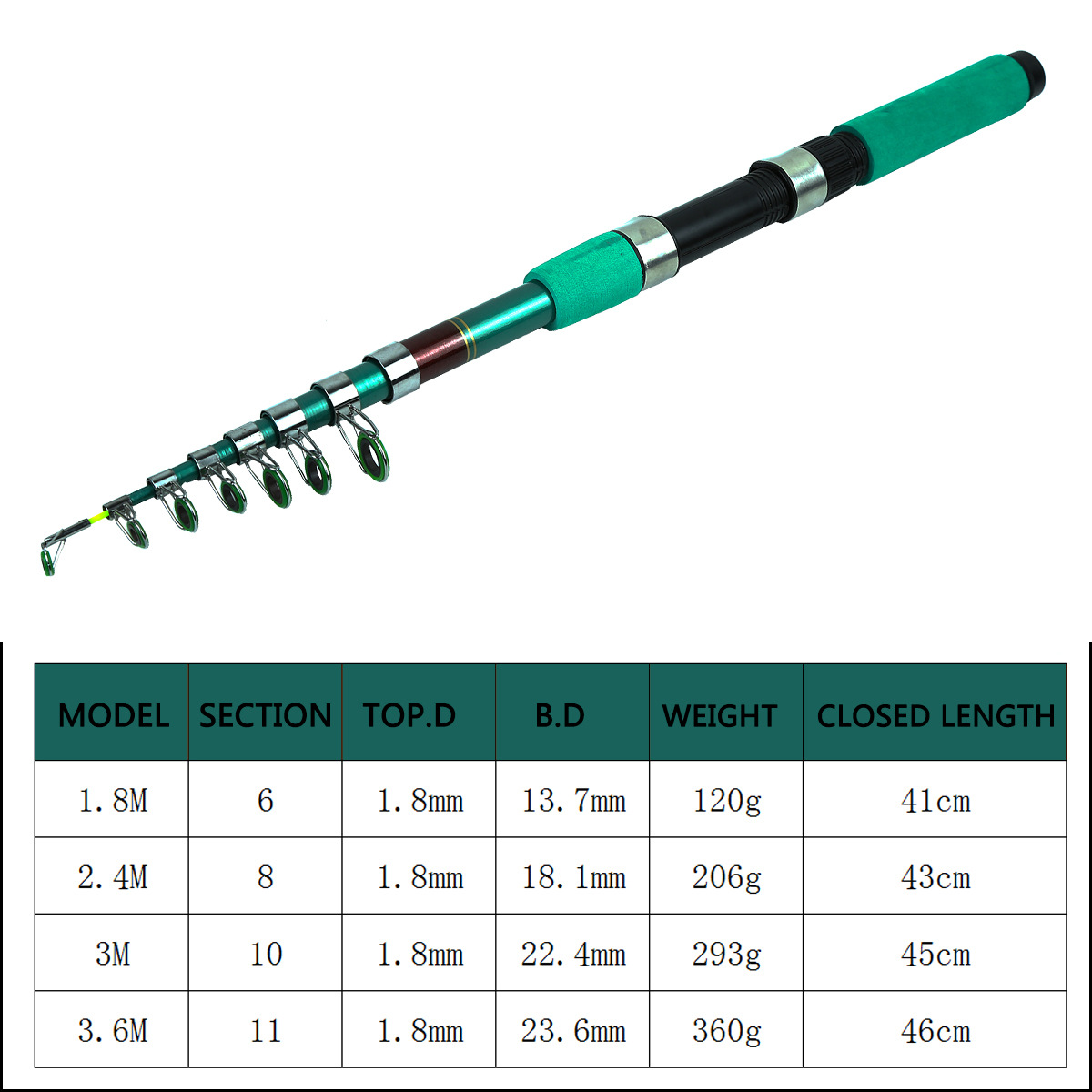 طقم صيد سمك الشبوط المتكامل: ص - مراجعة Spinning Reel وسعره
